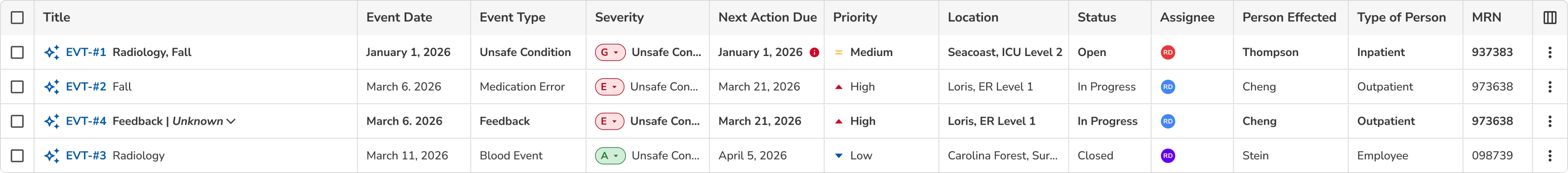 Events Table