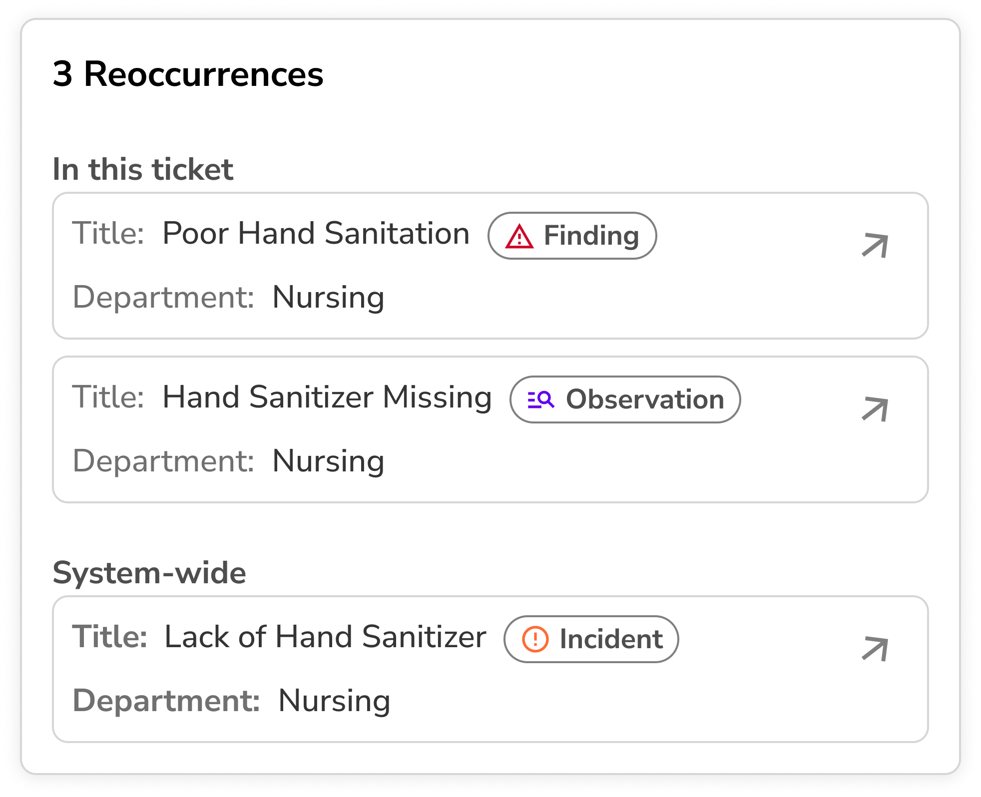 EM Reoccurances